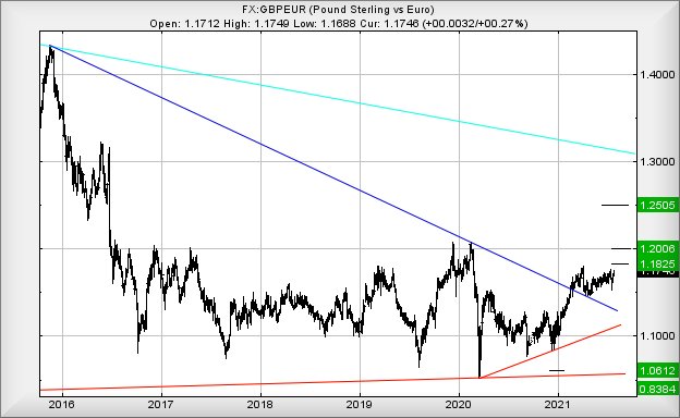 Hey, chart goes here