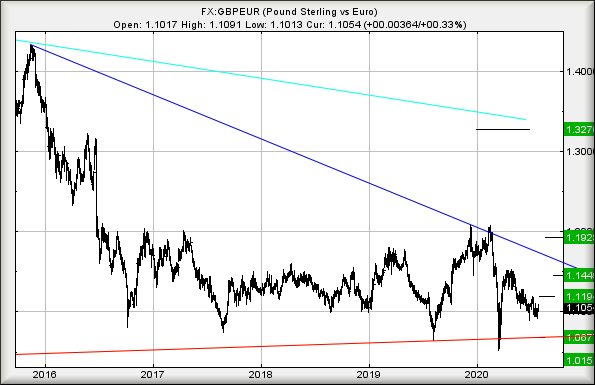 Hey, chart goes here