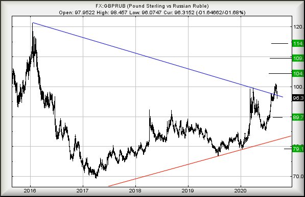 Hey, chart goes here