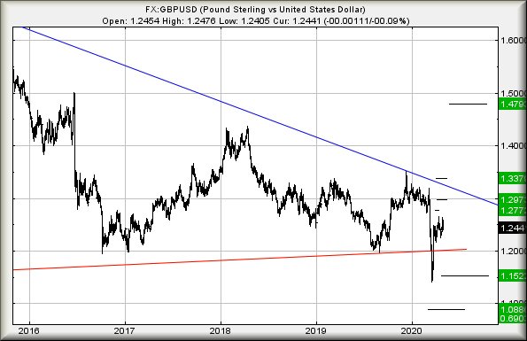 Hey, chart goes here