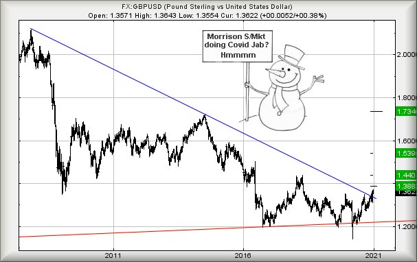 Hey, chart goes here