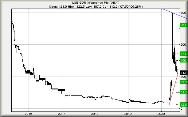 Hey, chart goes here