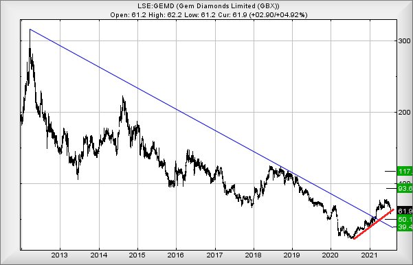 Hey, chart goes here