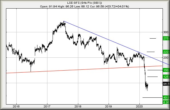 Hey, chart goes here