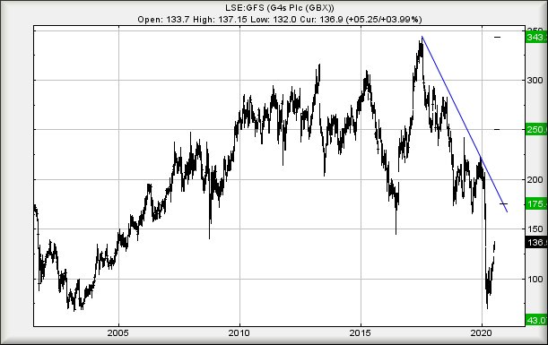 Hey, chart goes here