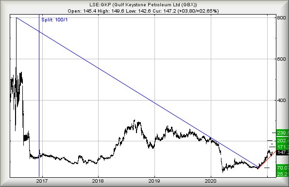 Hey, chart goes here