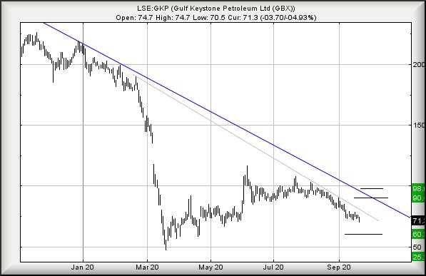 Hey, chart goes here