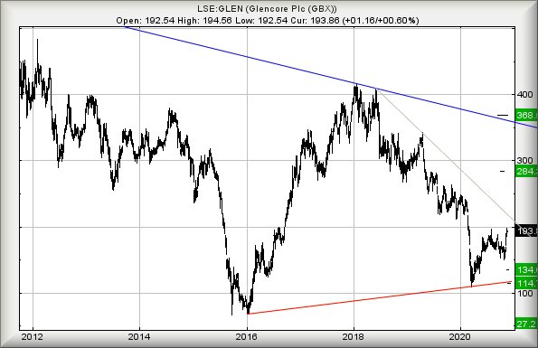 Hey, chart goes here