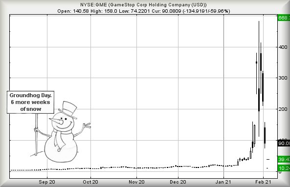 Hey, chart goes here