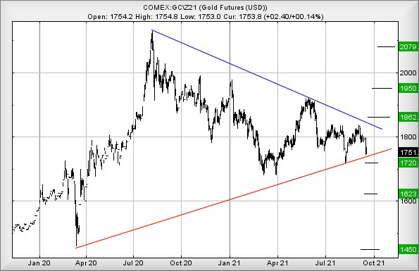 Hey, chart goes here
