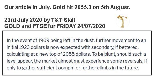 Hey, chart goes here