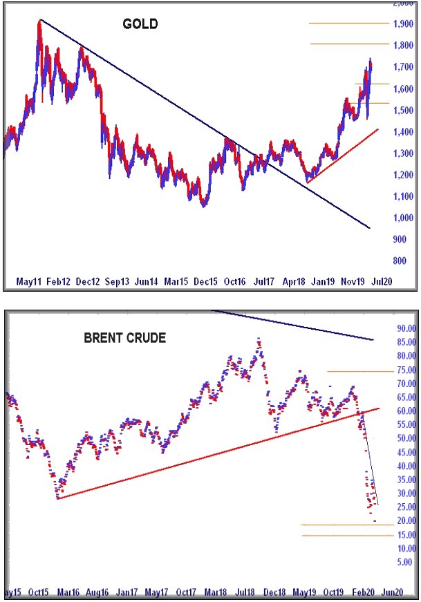 Hey, chart goes here