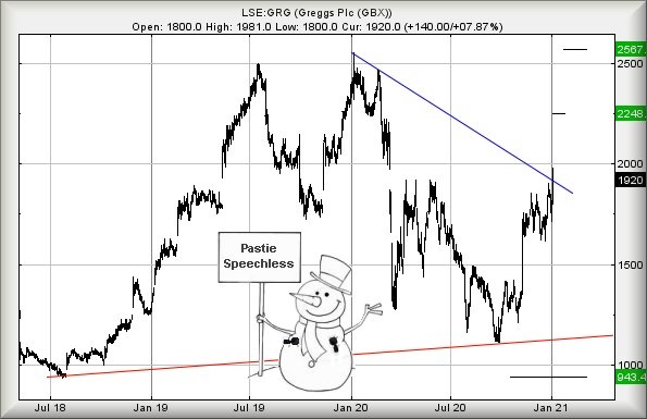 Hey, chart goes here