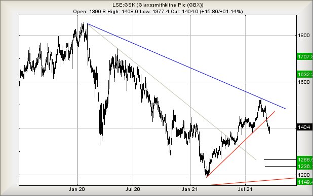 Hey, chart goes here