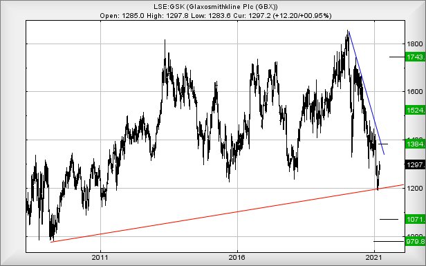 Hey, chart goes here