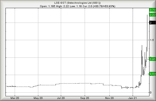 Hey, chart goes here