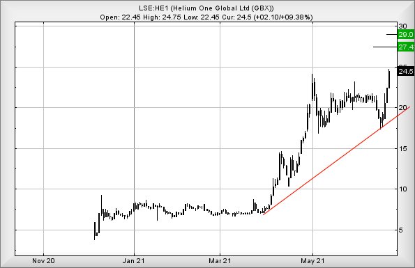 Hey, chart goes here