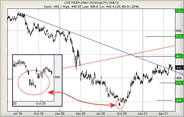 Hey, chart goes here