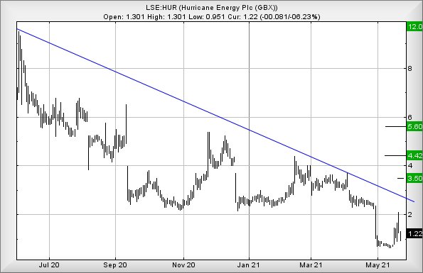Hey, chart goes here