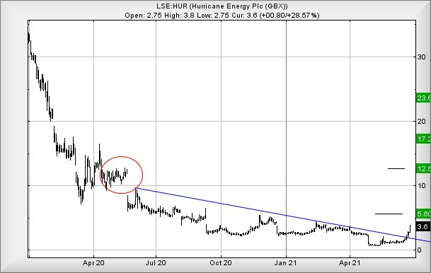 Hey, chart goes here