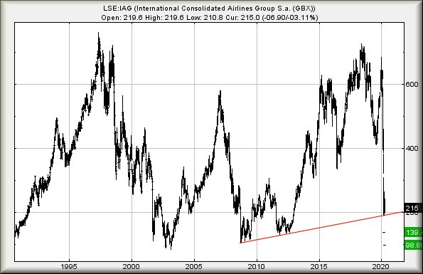 Hey, chart goes here