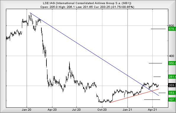 Hey, chart goes here