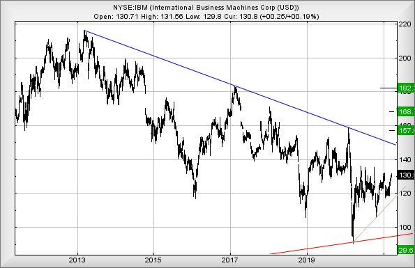 Hey, chart goes here