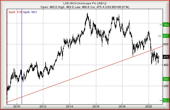 Hey, chart goes here