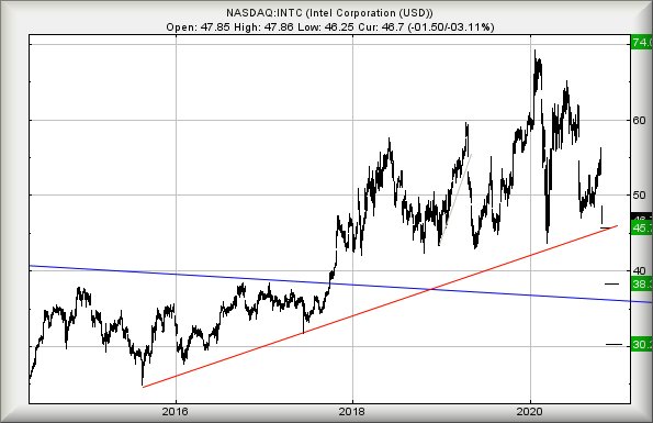 Hey, chart goes here