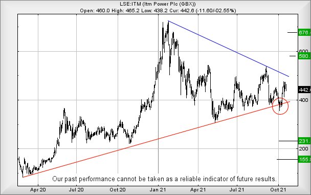 Hey, chart goes here