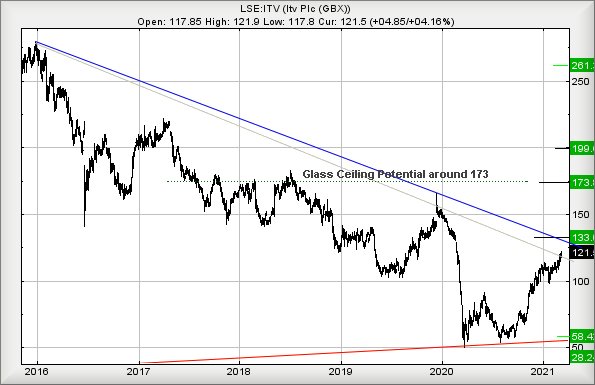 Hey, chart goes here