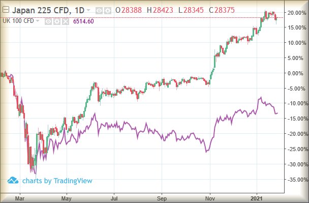 Hey, chart goes here