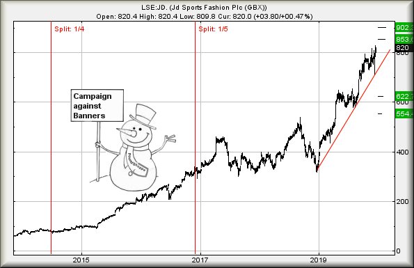 Hey, chart goes here