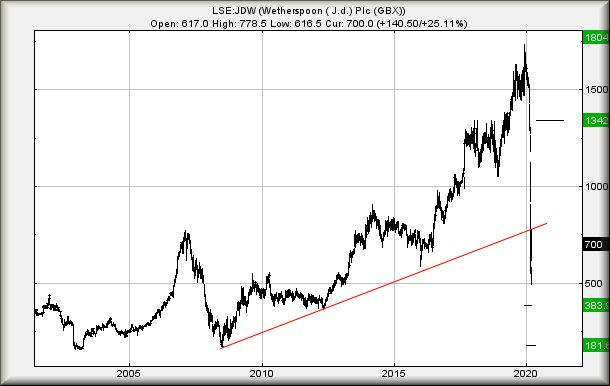 Hey, chart goes here