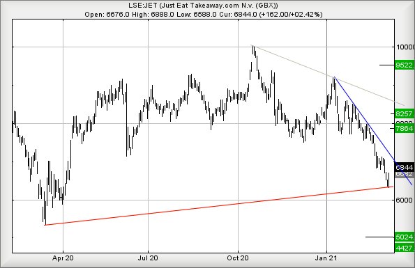 Hey, chart goes here