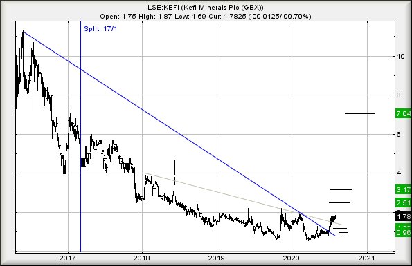 Hey, chart goes here