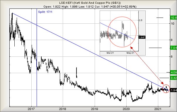 Hey, chart goes here