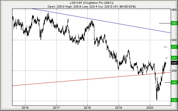 Hey, chart goes here