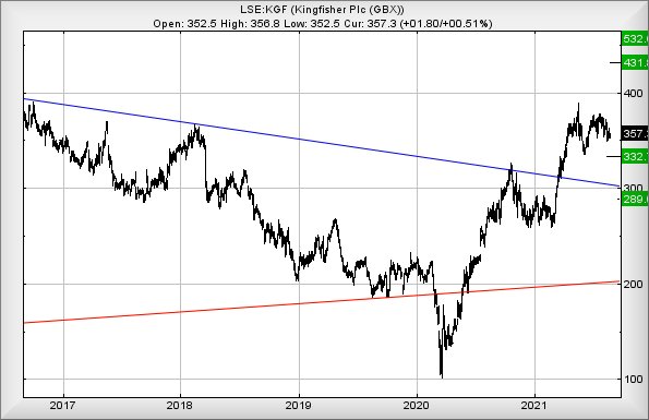 Hey, chart goes here