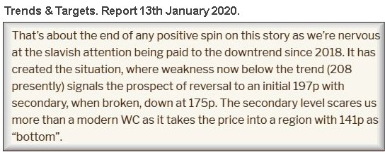 Hey, chart goes here