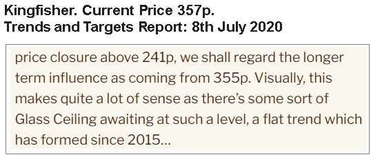 Hey, chart goes here