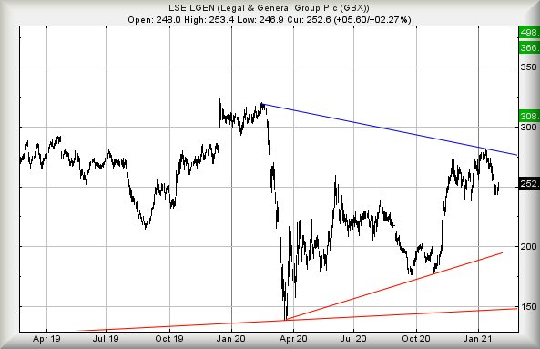 Hey, chart goes here