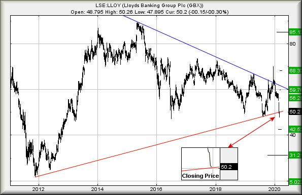 Hey, chart goes here