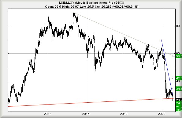 Hey, chart goes here