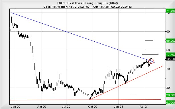 Hey, chart goes here