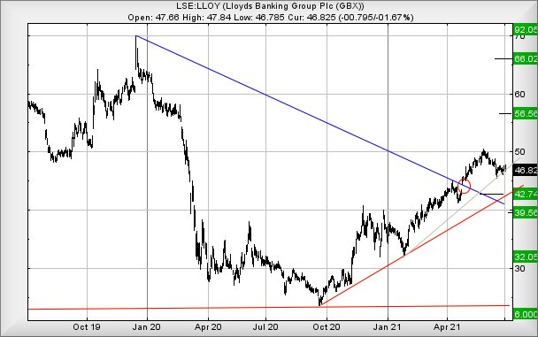 Hey, chart goes here
