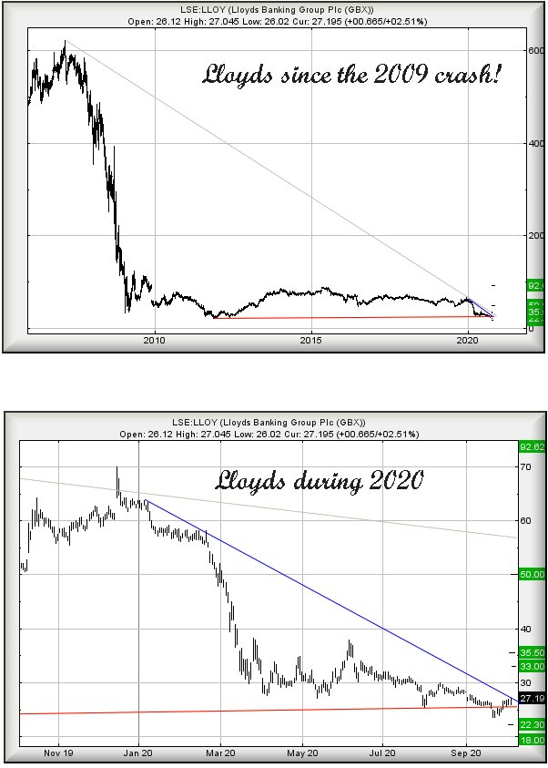 Hey, chart goes here