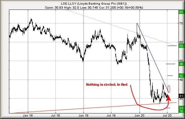 Hey, chart goes here