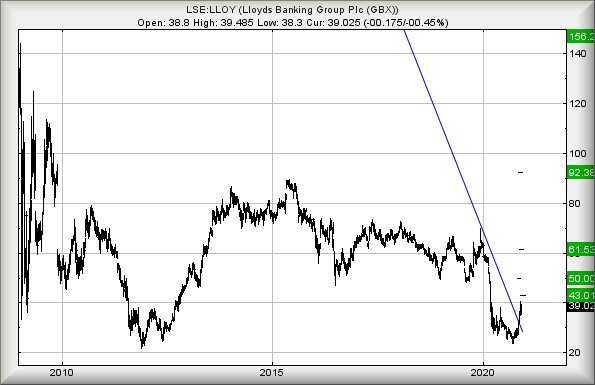 Hey, chart goes here
