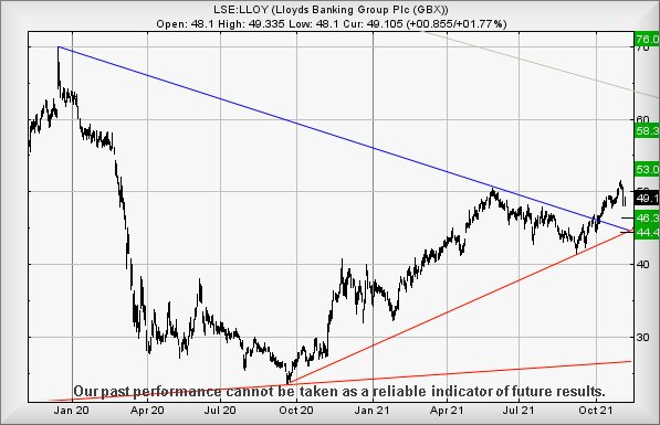 Hey, chart goes here